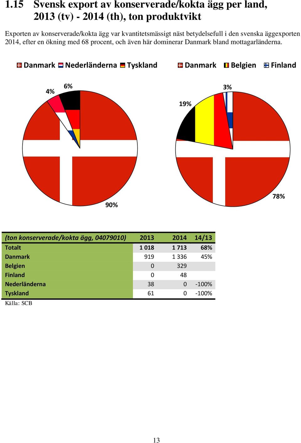 bland mottagarländerna.