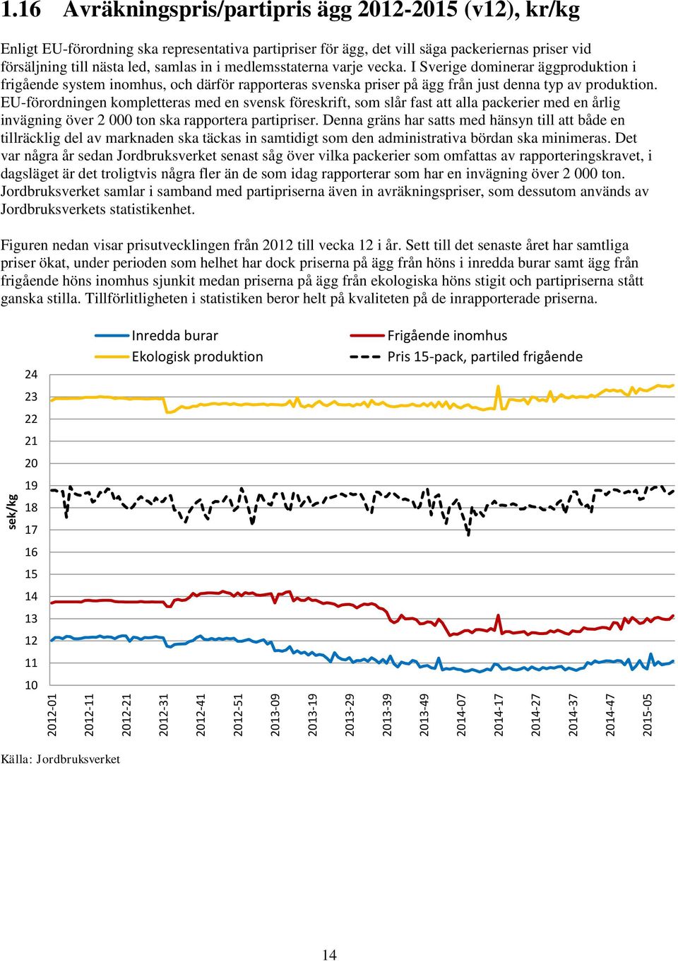 medlemsstaterna varje vecka. I Sverige dominerar äggproduktion i frigående system inomhus, och därför rapporteras svenska priser på ägg från just denna typ av produktion.