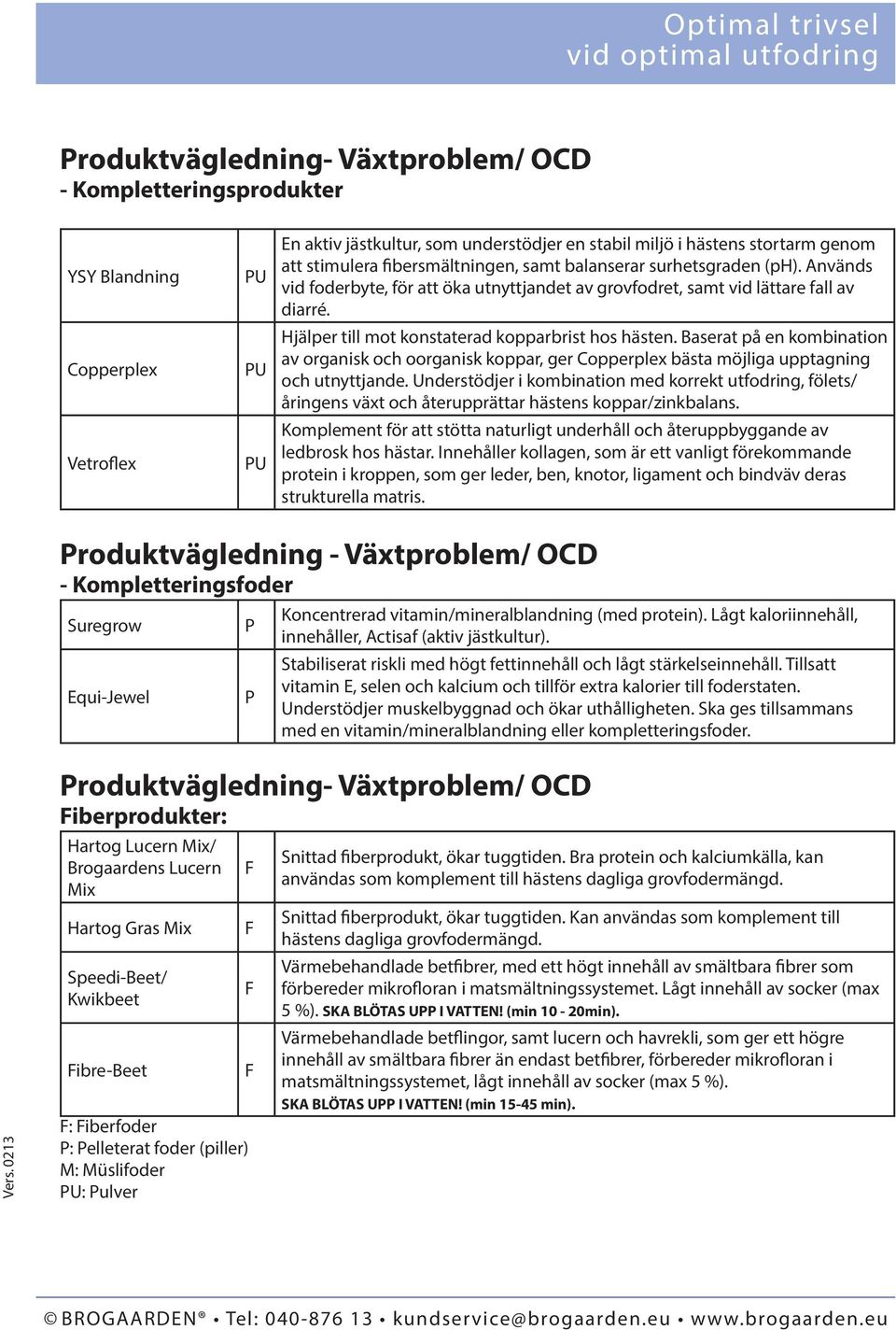 Hjälper till mot konstaterad kopparbrist hos hästen. Baserat på en kombination av organisk och oorganisk koppar, ger Copperplex bästa möjliga upptagning och utnyttjande.
