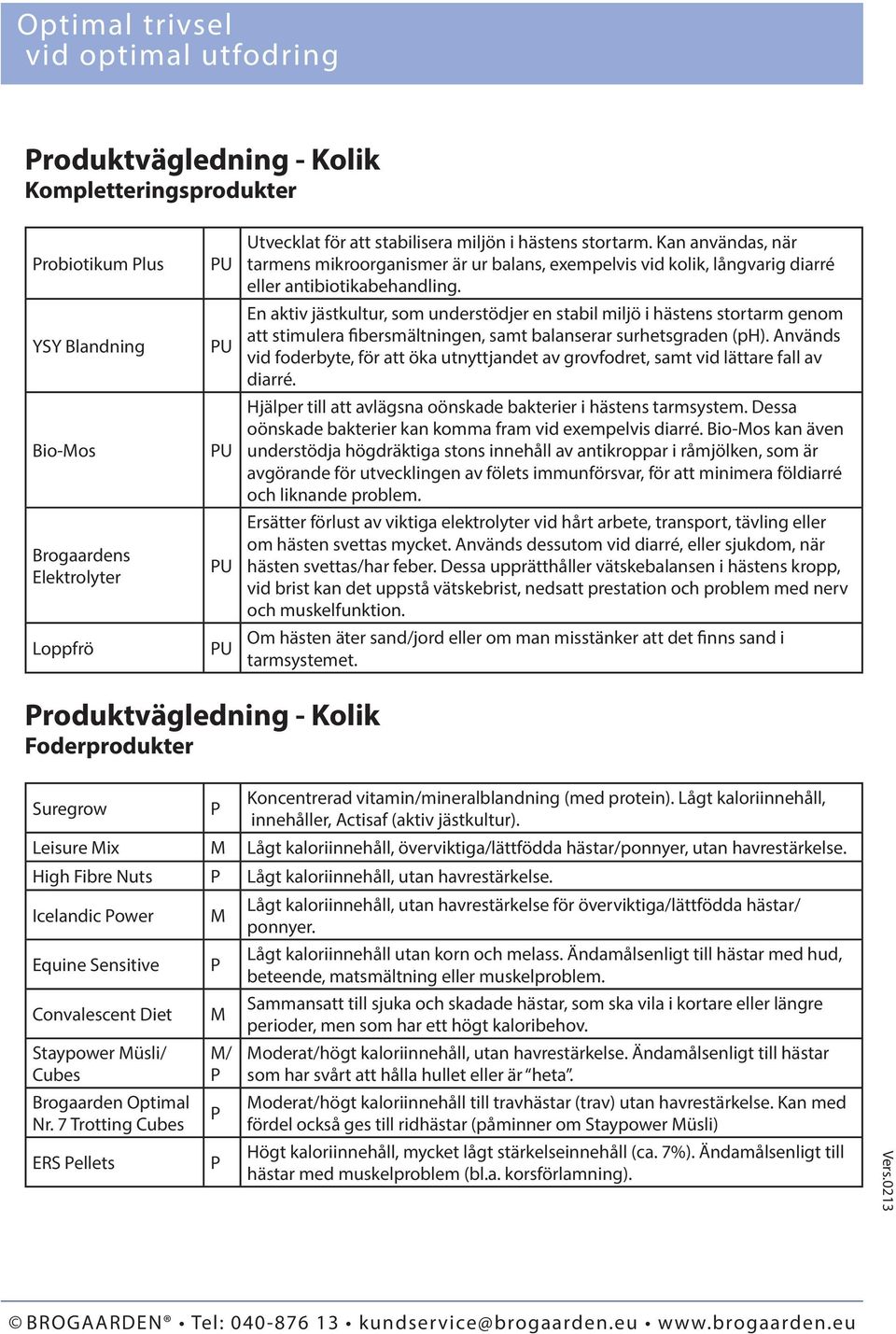 En aktiv jästkultur, som understödjer en stabil miljö i hästens stortarm genom att stimulera fibersmältningen, samt balanserar surhetsgraden (ph).