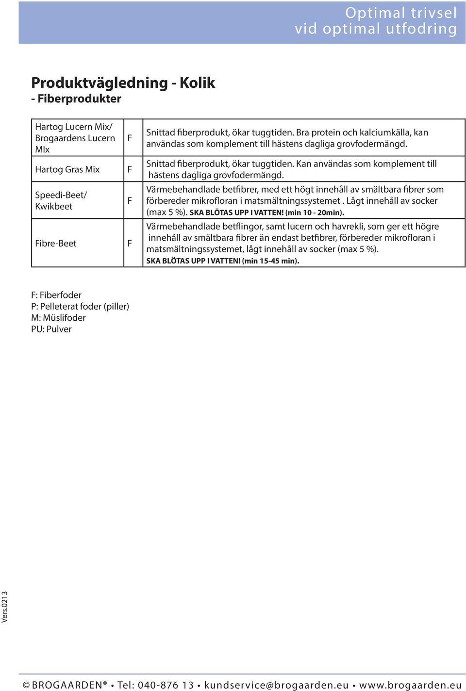 Värmebehandlade betfibrer, med ett högt innehåll av smältbara fibrer som förbereder mikrofloran i matsmältningssystemet. Lågt innehåll av socker (max 5 %). SKA BLÖTAS U I VATTEN! (min 10-20min).