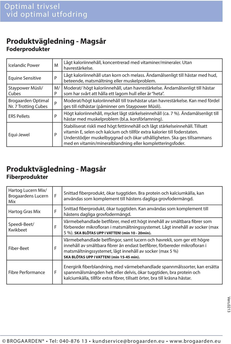 Ändamålsenligt till hästar med hud, beteende, matsmältning eller muskelproblem. Moderat/ högt kaloriinnehåll, utan havrestärkelse.