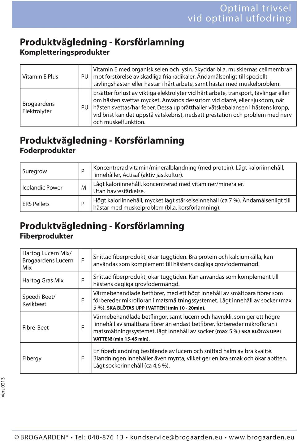 Ersätter förlust av viktiga elektrolyter vid hårt arbete, transport, tävlingar eller om hästen svettas mycket. Används dessutom vid diarré, eller sjukdom, när hästen svettas/har feber.