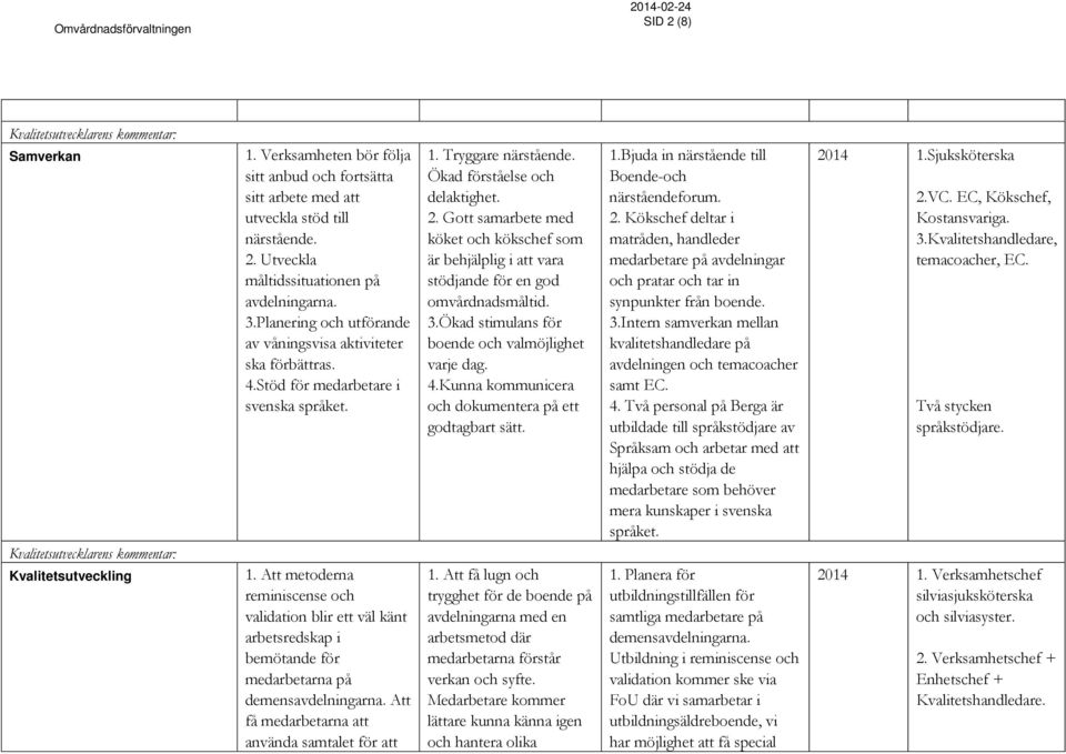 Att metoderna reminiscense och validation blir ett väl känt arbetsredskap i bemötande för medarbetarna på demensavdelningarna. Att få medarbetarna att använda samtalet för att 1. Tryggare närstående.