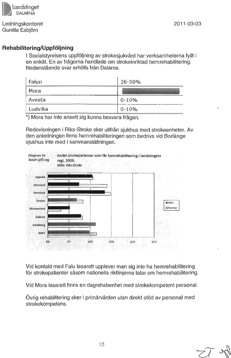 ( Redovisningen i Riks-Stroke sker utifrån sjukhus med strokeenheter. Av den anledningen finns hemrehabiliteringen som bedrivs vid Borlänge sjukhus inte med i sammanställningen.