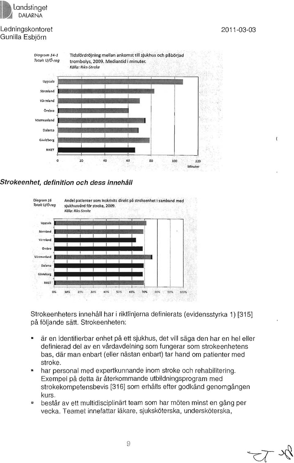 patienter som Inskrivits dire kt pä strokeenhet l samband med Totalt U/6-reg sjukhusvård för stroke, 2009. Källa: Riks-Strake UPP"""la SCrrnbn d vtrmknd O'~~ro i t 1 Vhlnunb nd Oal,ma G1vIeborc I I I.