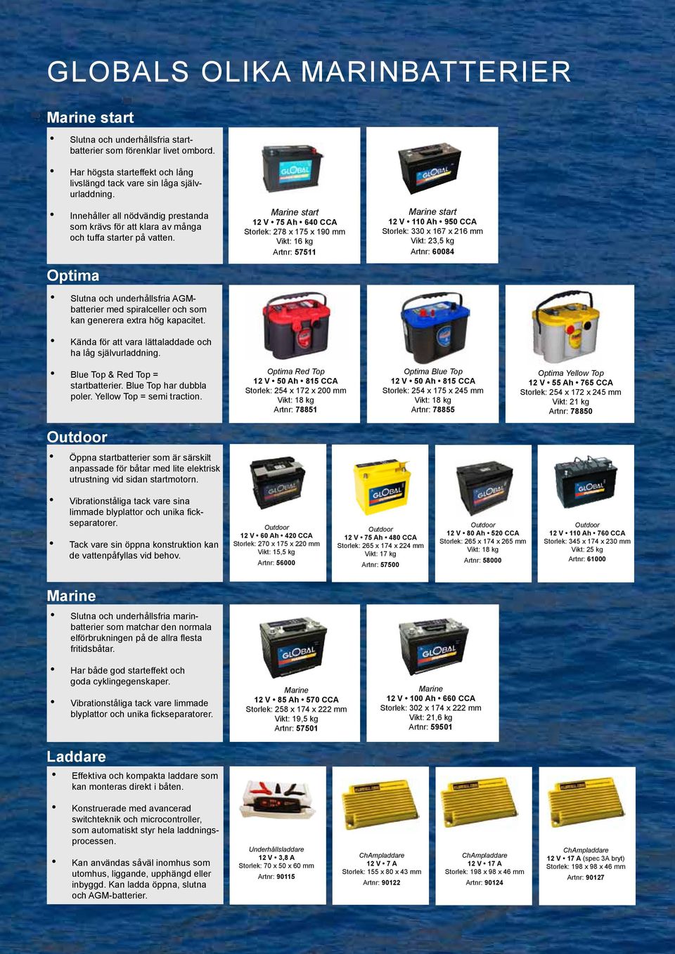 Marine start 12 V 75 Ah 640 CCA Storlek: 278 x 175 x 190 mm Vikt: 16 kg Artnr: 57511 Marine start 12 V 110 Ah 950 CCA Storlek: 330 x 167 x 216 mm Vikt: 23,5 kg Artnr: 60084 Optima Slutna och