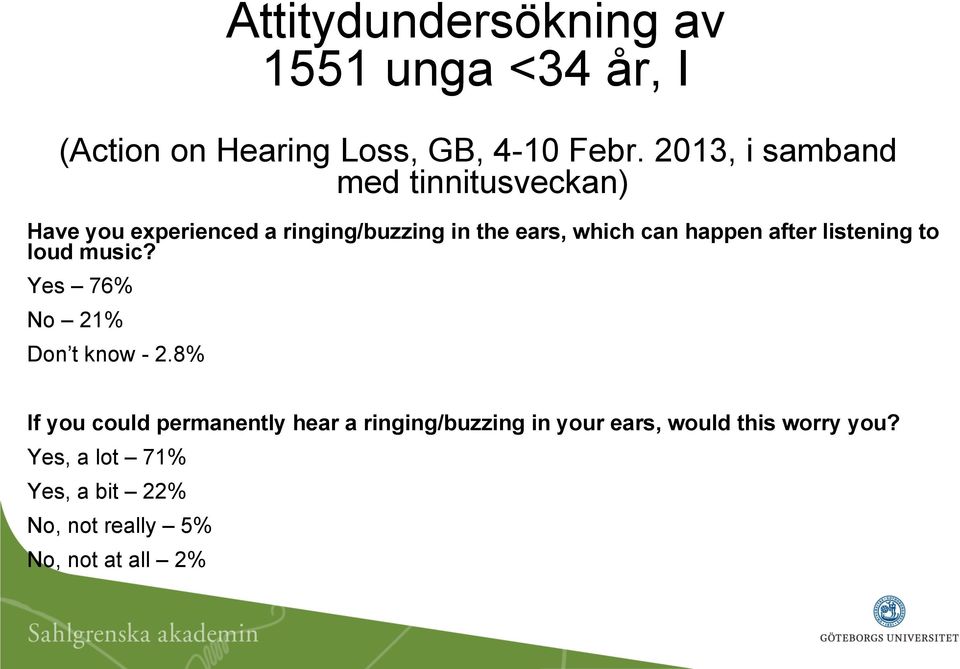 happen after listening to loud music? Yes 76% No 21% Don t know - 2.