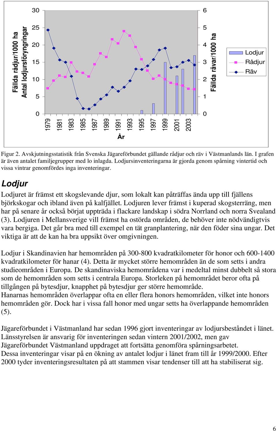 Lodjursinventeringarna är gjorda genom spårning vintertid och vissa vintrar genomfördes inga inventeringar.