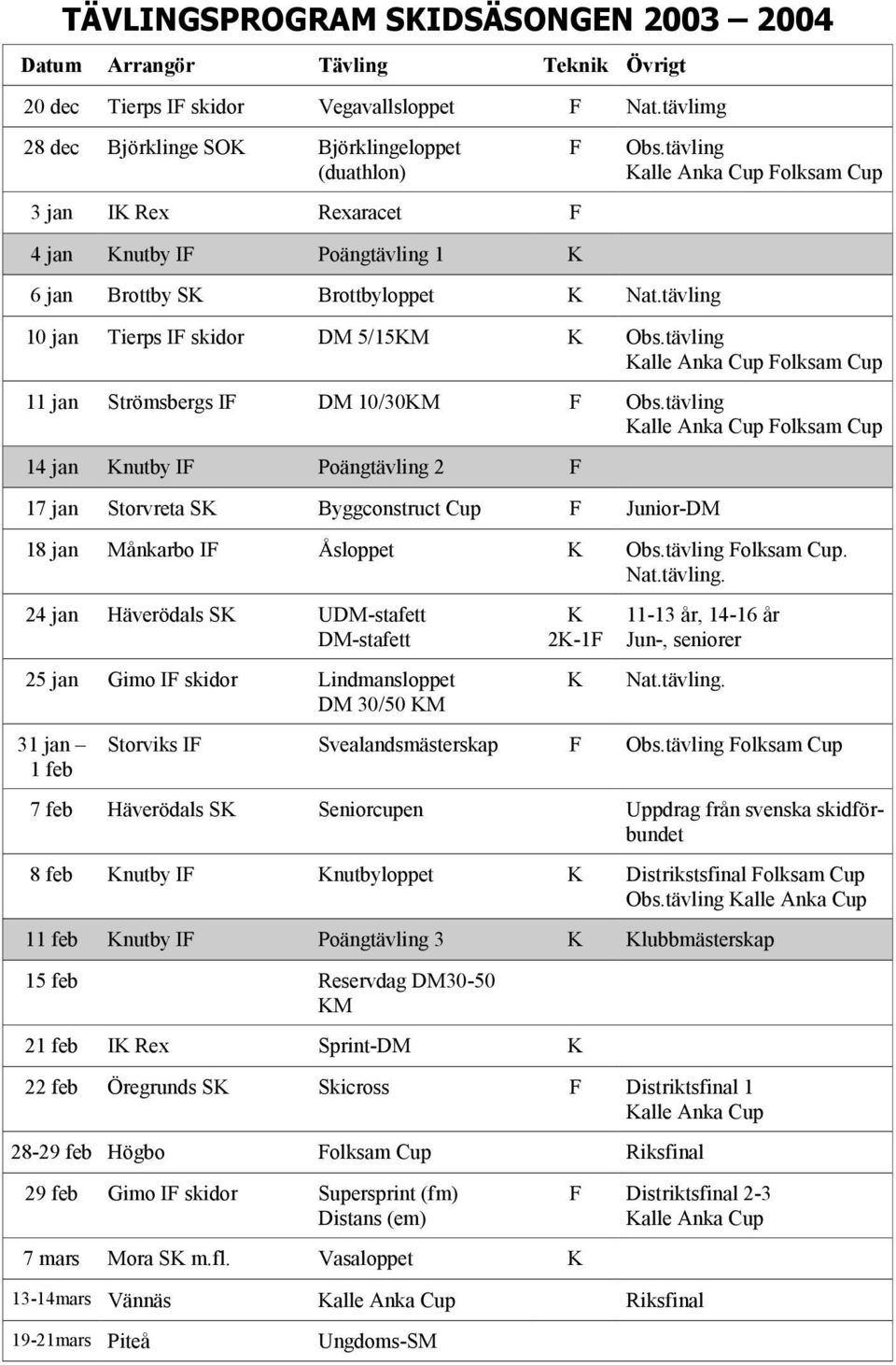 tävling Kalle Anka Cup Folksam Cup 10 jan Tierps IF skidor DM 5/15KM K Obs.tävling Kalle Anka Cup Folksam Cup 11 jan Strömsbergs IF DM 10/30KM F Obs.