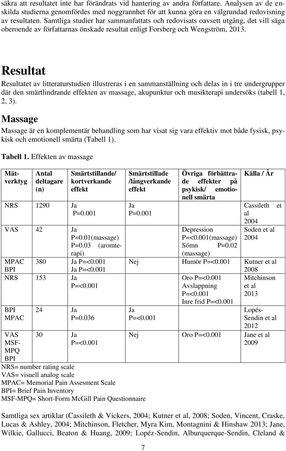 Resultat Resultatet av litteraturstudien illustreras i en sammanställning och delas in i tre undergrupper där den smärtlindrande effekten av massage, akupunktur och musikterapi undersöks (tabell 1,