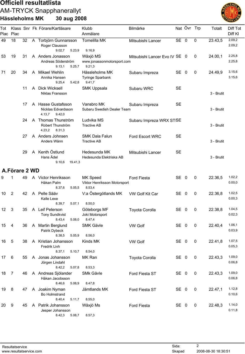 15,6 9.25,4 5.42,8 9.41,7 11 A Dick Wicksell SMK Uppsala Subaru WRC SE Niklas Fransson 17 A Hasse Gustafsson Vansbro MK Subaru Impreza SE Nicklas Edvardsson Subaru Swedish Dealer Team 4.13,7 9.