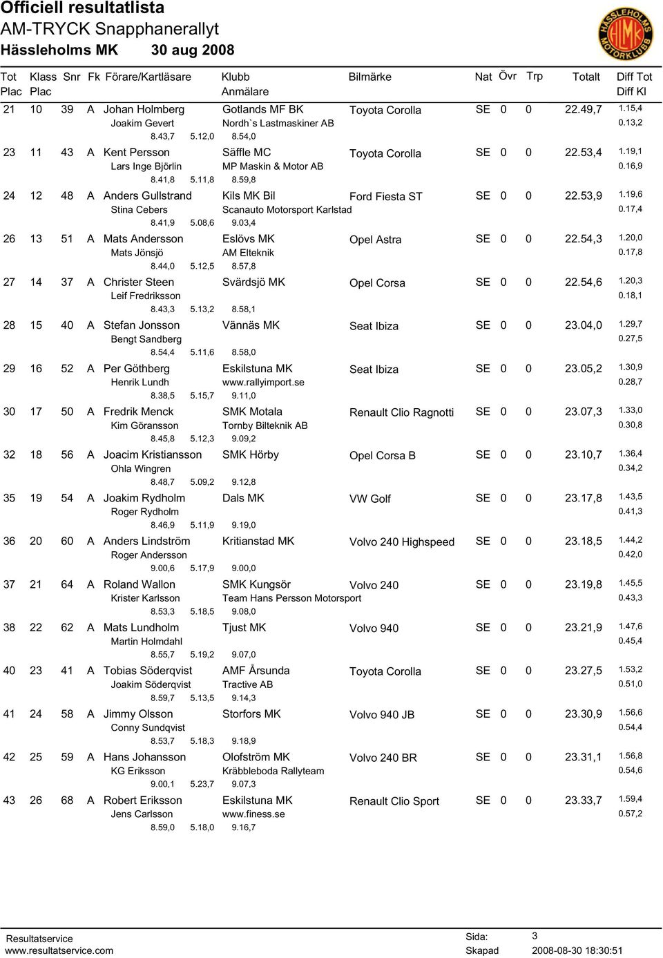 59,8 24 12 48 A Anders Gullstrand Kils MK Bil Ford Fiesta ST SE 0 0 22.53,9 1.19,6 Stina Cebers Scanauto Motorsport Karlstad 0.17,4 8.41,9 5.08,6 9.