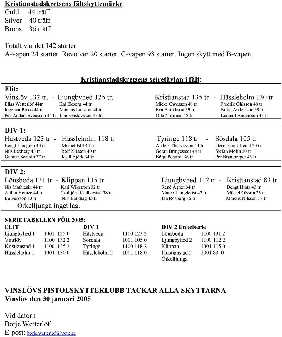 Micke Owesson 48 tr Fredrik Ohlsson 48 tr Ingemar Proos 44 tr Magnus Larsson 44 tr. Eva Berndtson 39 tr Britta Andersson 39 tr Per-Anders Svensson 44 tr Lars Gustavsson 37 tr.