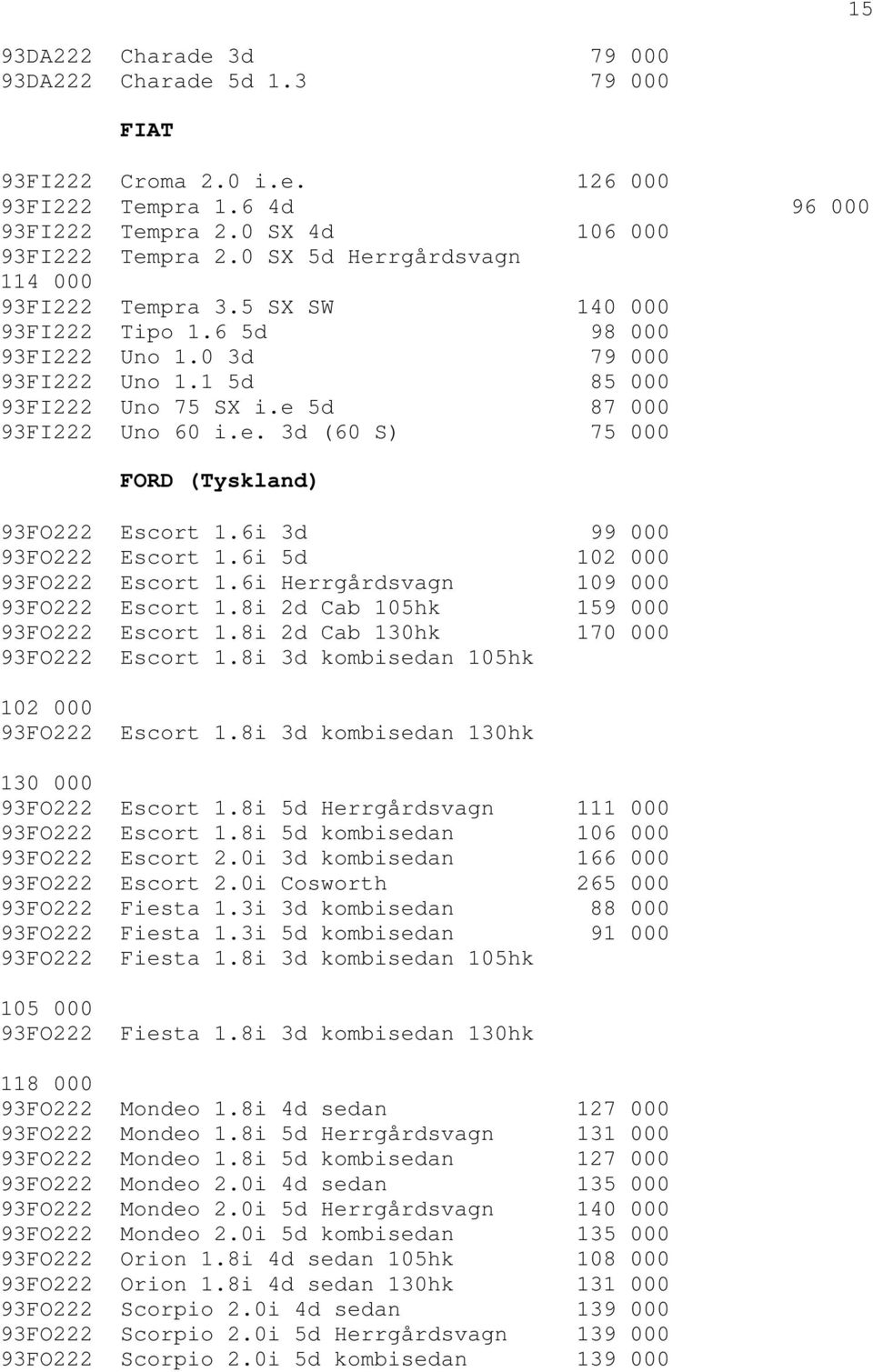 6i 3d 99 000 93FO222 Escort 1.6i 5d 102 000 93FO222 Escort 1.6i Herrgårdsvagn 109 000 93FO222 Escort 1.8i 2d Cab 105hk 159 000 93FO222 Escort 1.8i 2d Cab 130hk 170 000 93FO222 Escort 1.