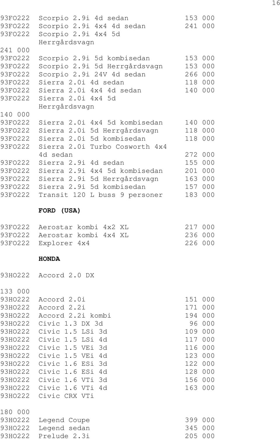 0i 4x4 5d Herrgårdsvagn 140 000 93FO222 Sierra 2.0i 4x4 5d kombisedan 140 000 93FO222 Sierra 2.0i 5d Herrgårdsvagn 118 000 93FO222 Sierra 2.0i 5d kombisedan 118 000 93FO222 Sierra 2.