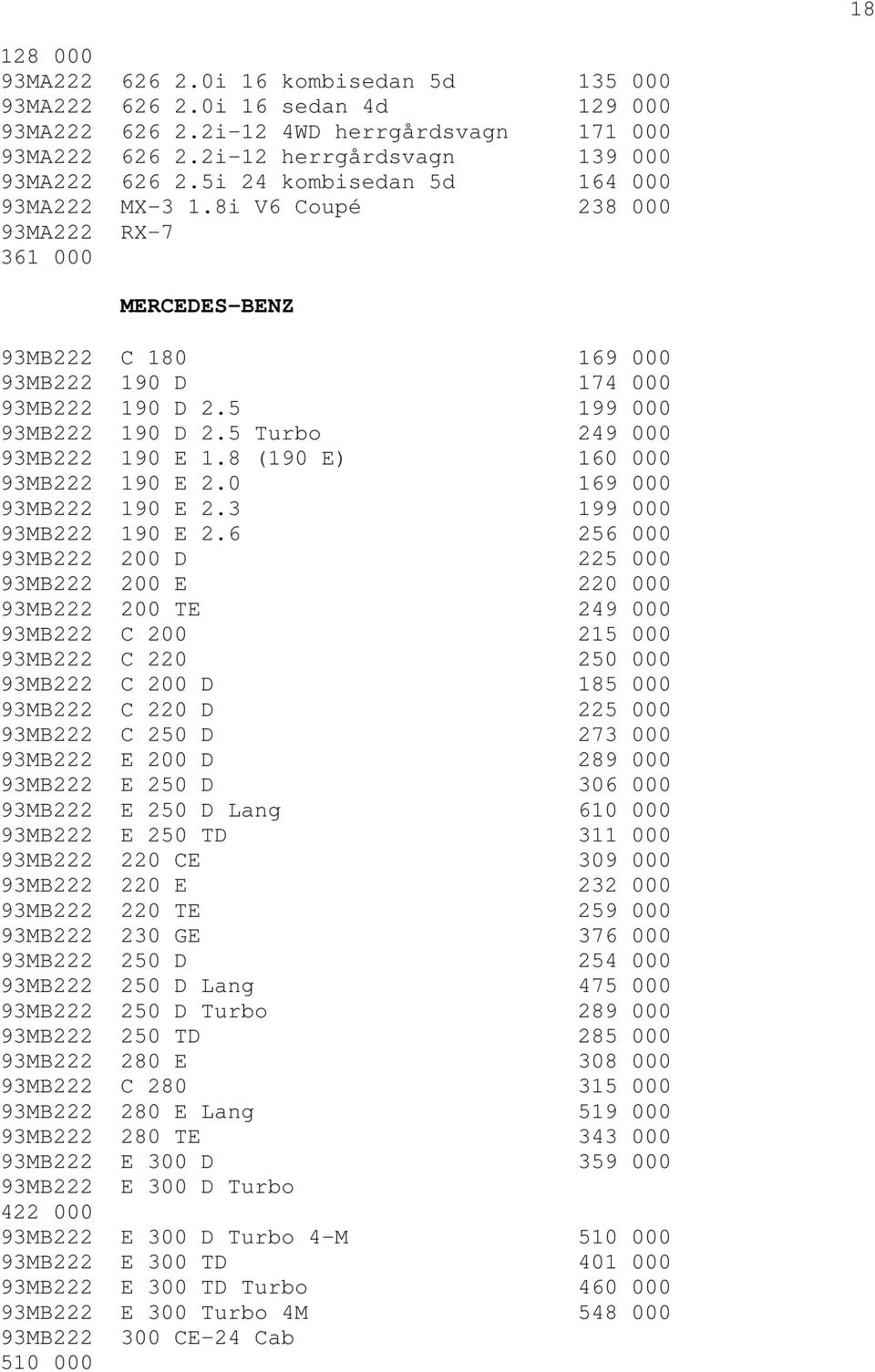 5 Turbo 249 000 93MB222 190 E 1.8 (190 E) 160 000 93MB222 190 E 2.0 169 000 93MB222 190 E 2.3 199 000 93MB222 190 E 2.