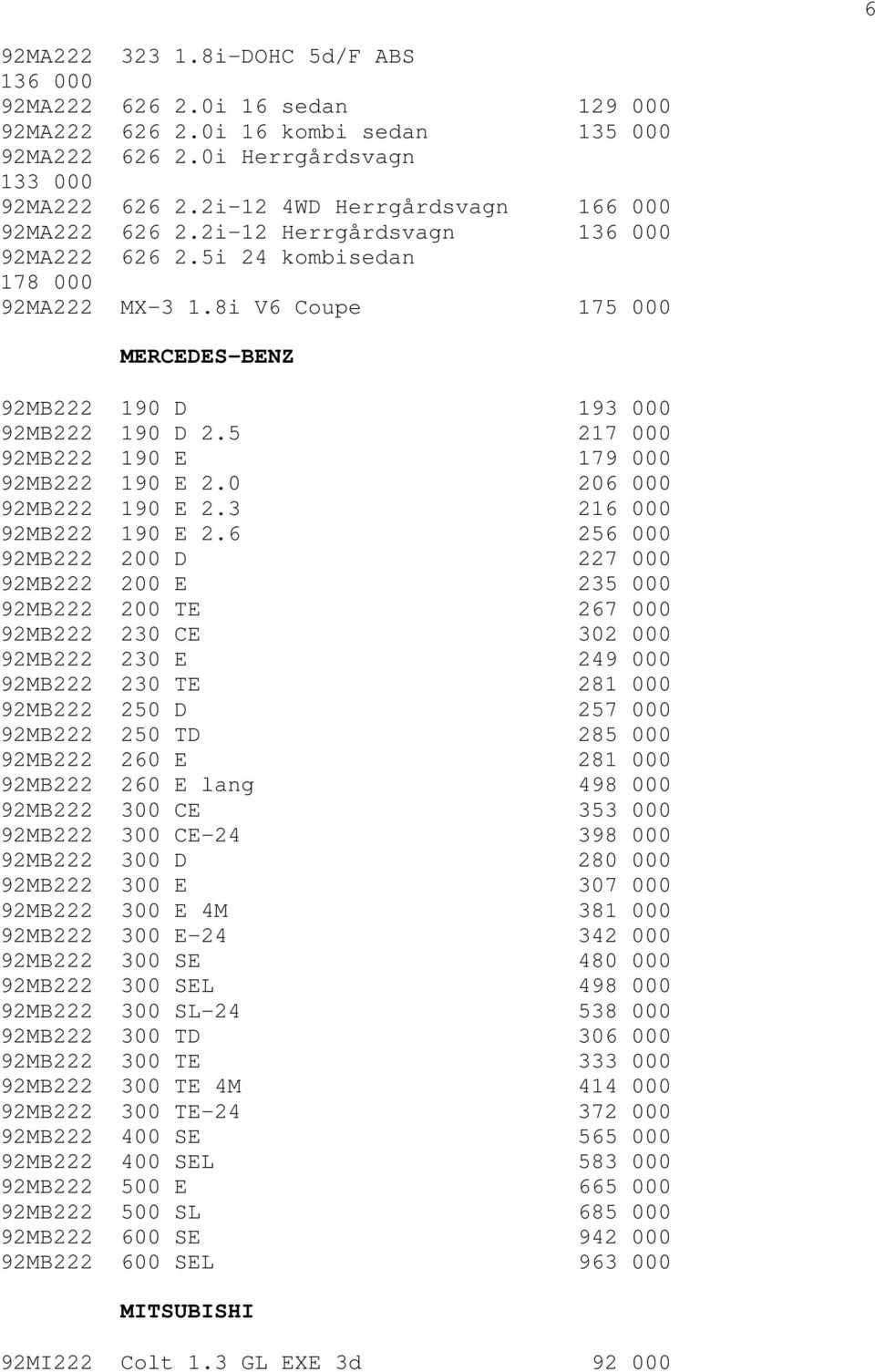 5 217 000 92MB222 190 E 179 000 92MB222 190 E 2.0 206 000 92MB222 190 E 2.3 216 000 92MB222 190 E 2.