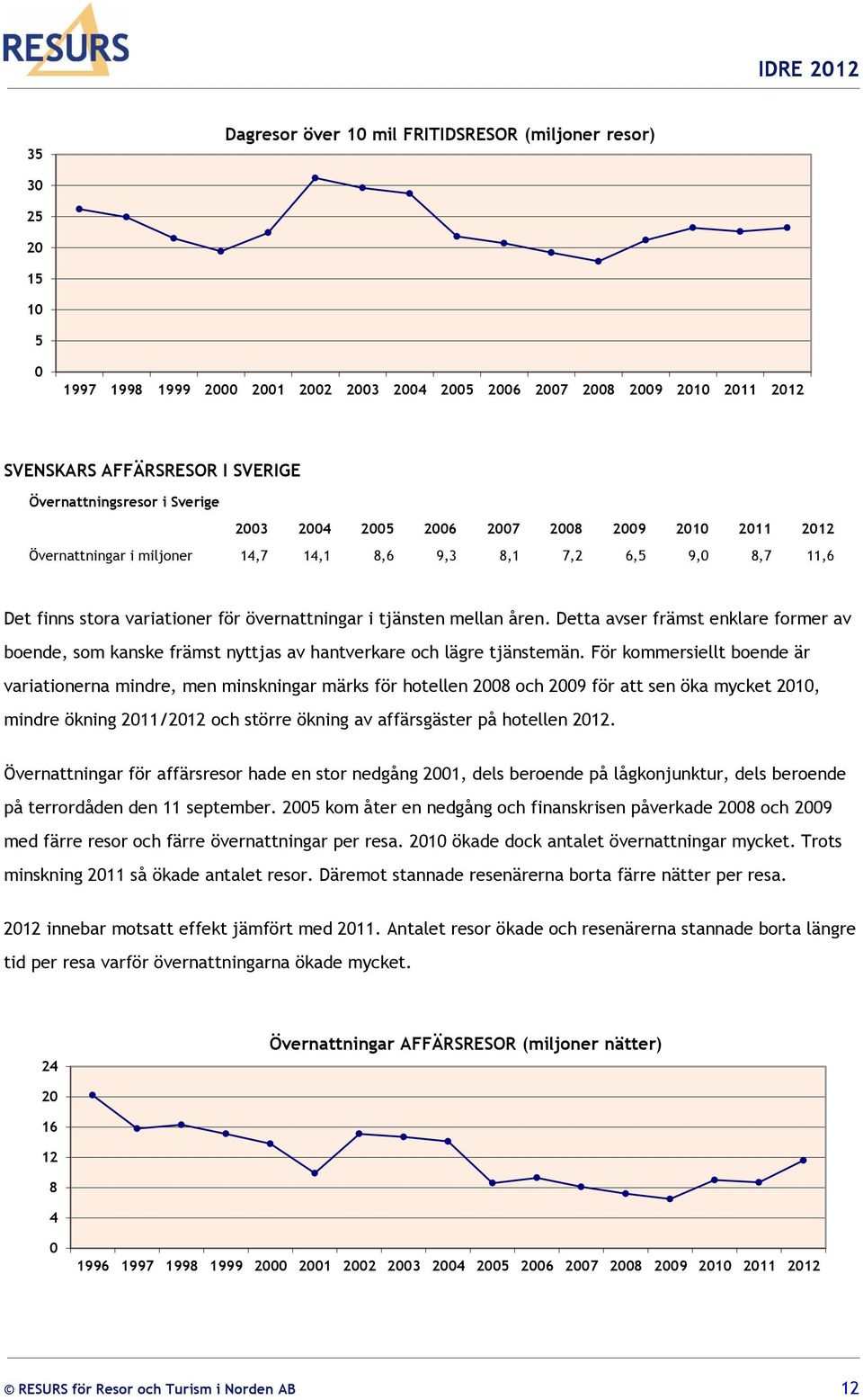 tjänsten mellan åren. Detta avser främst enklare former av boende, som kanske främst nyttjas av hantverkare och lägre tjänstemän.