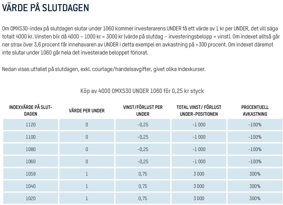 Om indexet alltså går ner strax över 3,6 procent får innehavaren av UNDER i detta exempel en avkastning på +300 procent.