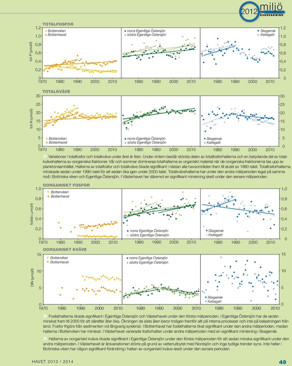 Under vintern består största delen av totalfosforhalterna och en betydande del av totalkvävehalterna av oorganiska fraktioner.