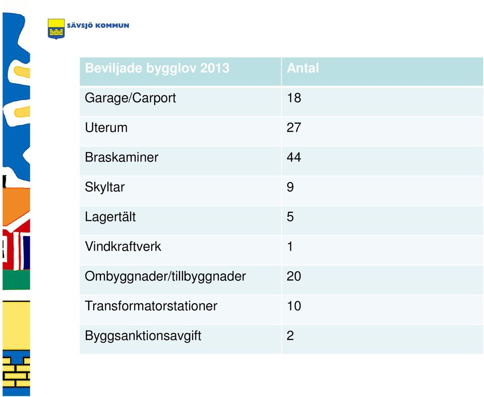 Vindkraftverk 1 Ombyggnader/tillbyggnader 20