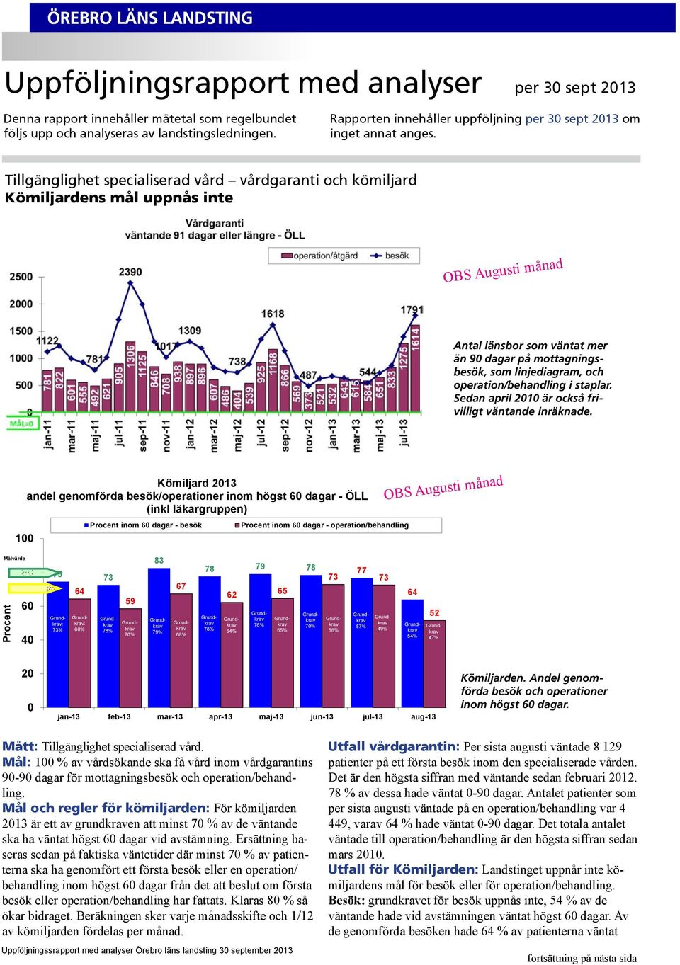Tillgänglighet specialiserad vård vårdgaranti och kömiljard ÖREBRO LÄNS LANDSTING Kömiljardens mål uppnås inte OBS Augusti månad Antal länsbor som väntat mer än 90 dagar på mottagningsbesök, som