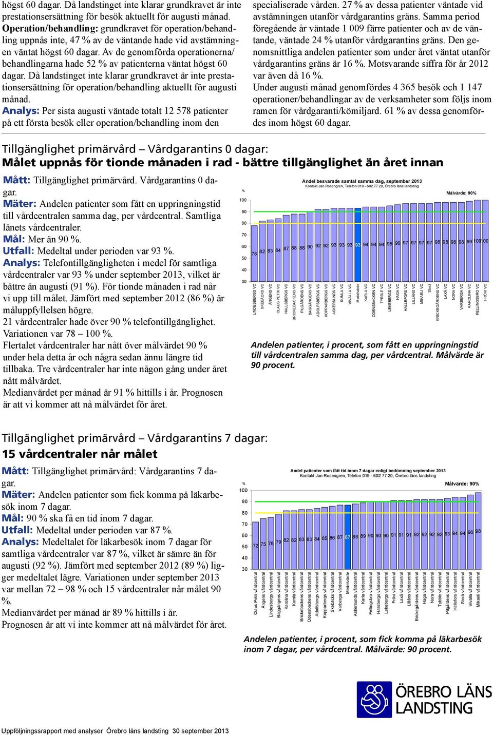 Av de genomförda operationerna/ behandlingarna hade 52 % av patienterna väntat högst 60 dagar.