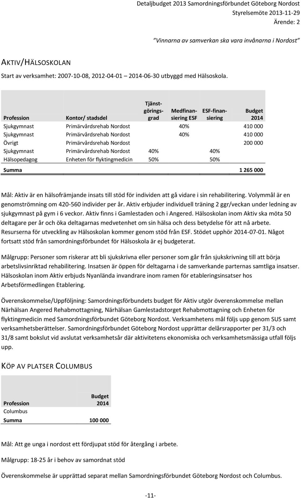 Primärvårdsrehab Nordost 40% 40% Hälsopedagog Enheten för flyktingmedicin 50% 50% Summa 1 265 000 Mål: Aktiv är en hälsofrämjande insats till stöd för individen att gå vidare i sin rehabilitering.