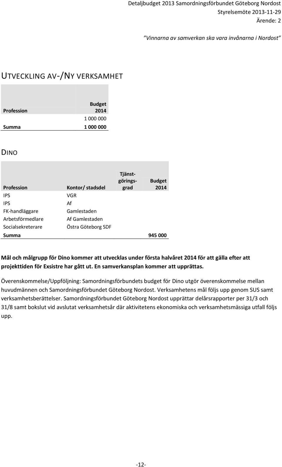Överenskommelse/Uppföljning: Samordningsförbundets budget för Dino utgör överenskommelse mellan huvudmännen och Samordningsförbundet Göteborg Nordost.