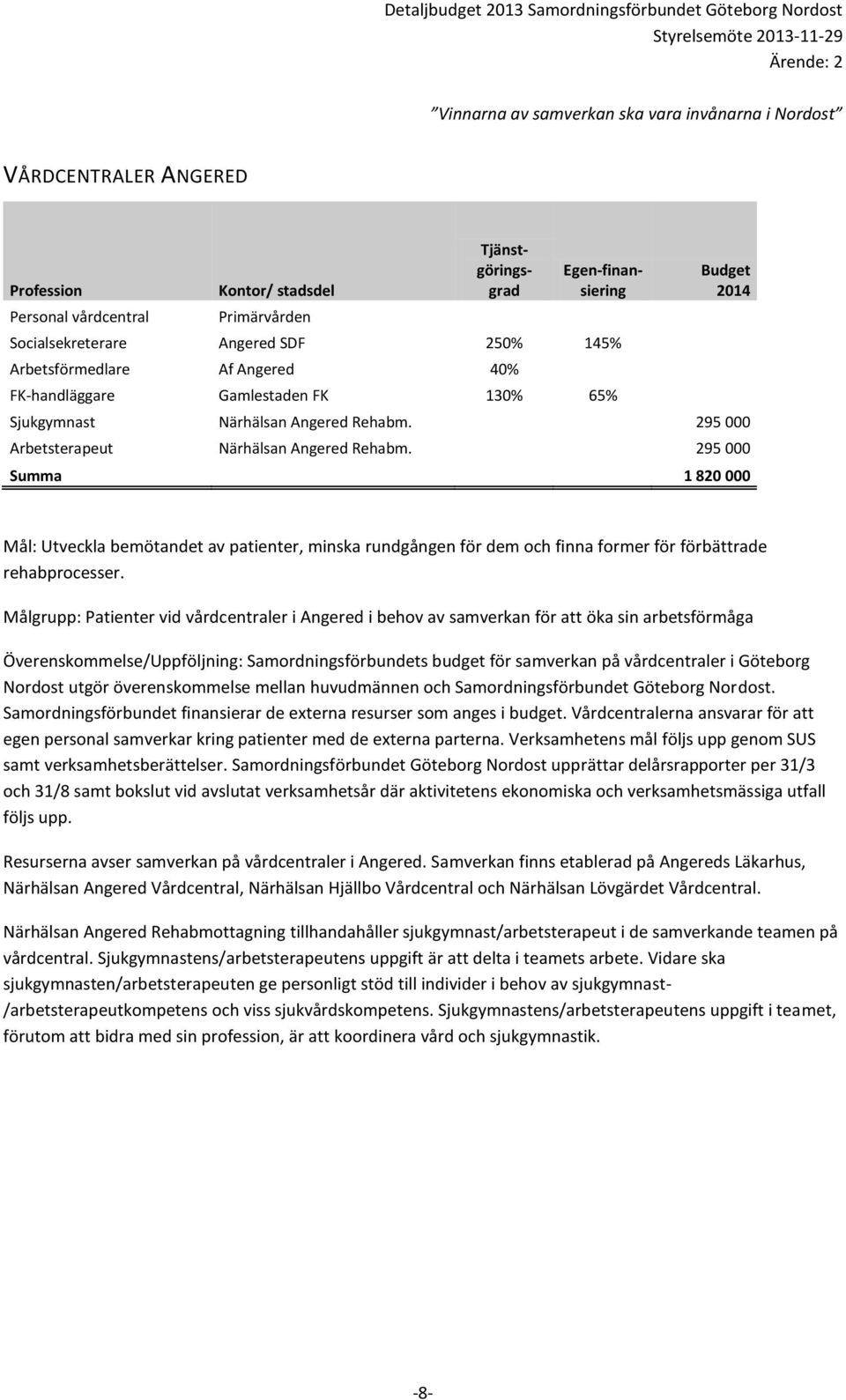 295 000 Summa 1 820 000 Mål: Utveckla bemötandet av patienter, minska rundgången för dem och finna former för förbättrade rehabprocesser.