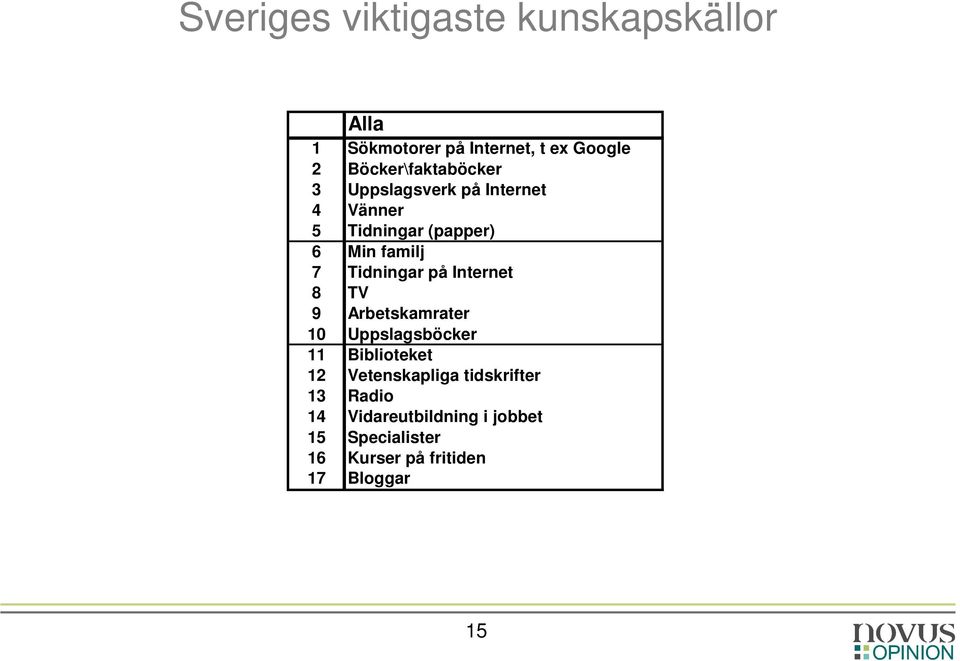 Tidningar på Internet 8 TV 9 Arbetskamrater 10 Uppslagsböcker 11 Biblioteket 12