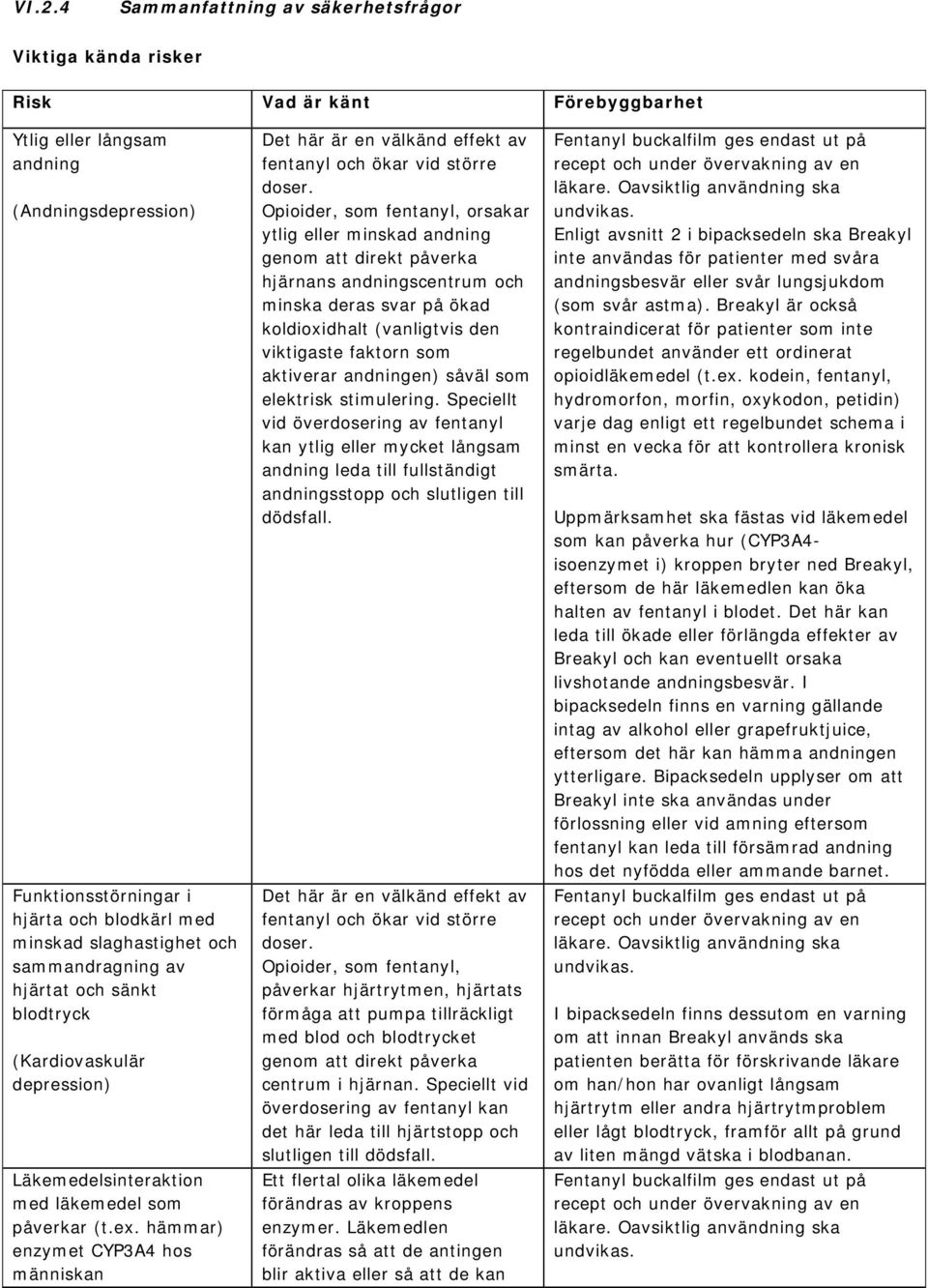 hämmar) enzymet CYP3A4 hos människan Det här är en välkänd effekt av fentanyl och ökar vid större doser.