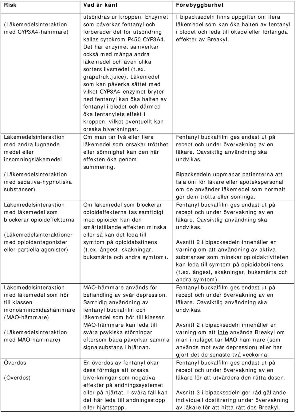 till klassen monoaminoxidashämmare (MAO-hämmare) (Läkemedelsinteraktion med MAO-hämmare) Överdos (Överdos) utsöndras ur kroppen.