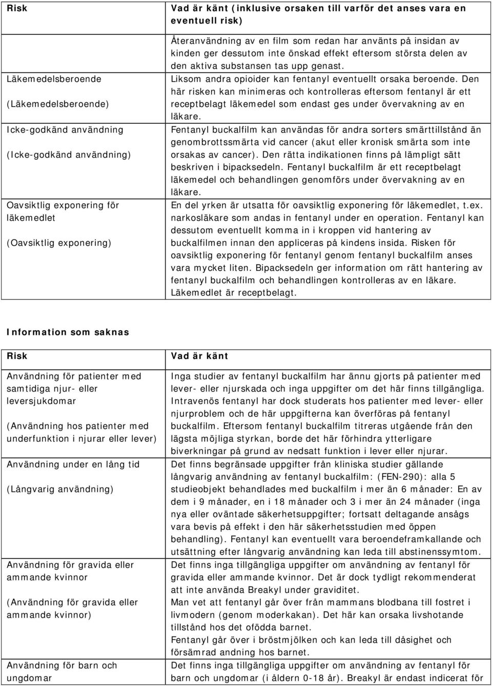 Liksom andra opioider kan fentanyl eventuellt orsaka beroende.