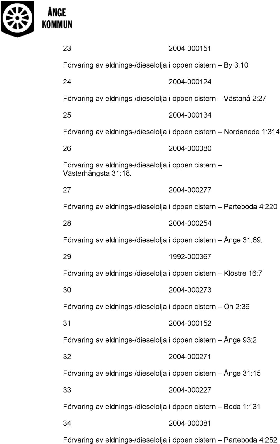 27 2004-000277 Förvaring av eldnings-/dieselolja i öppen cistern Parteboda 4:220 28 2004-000254 Förvaring av eldnings-/dieselolja i öppen cistern Ånge 31:69.