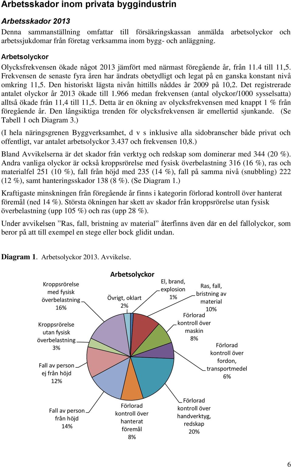 Frekvensen de senaste fyra åren har ändrats obetydligt och legat på en ganska konstant nivå omkring 11,5. Den historiskt lägsta nivån hittills nåddes år 2009 på 10,2.