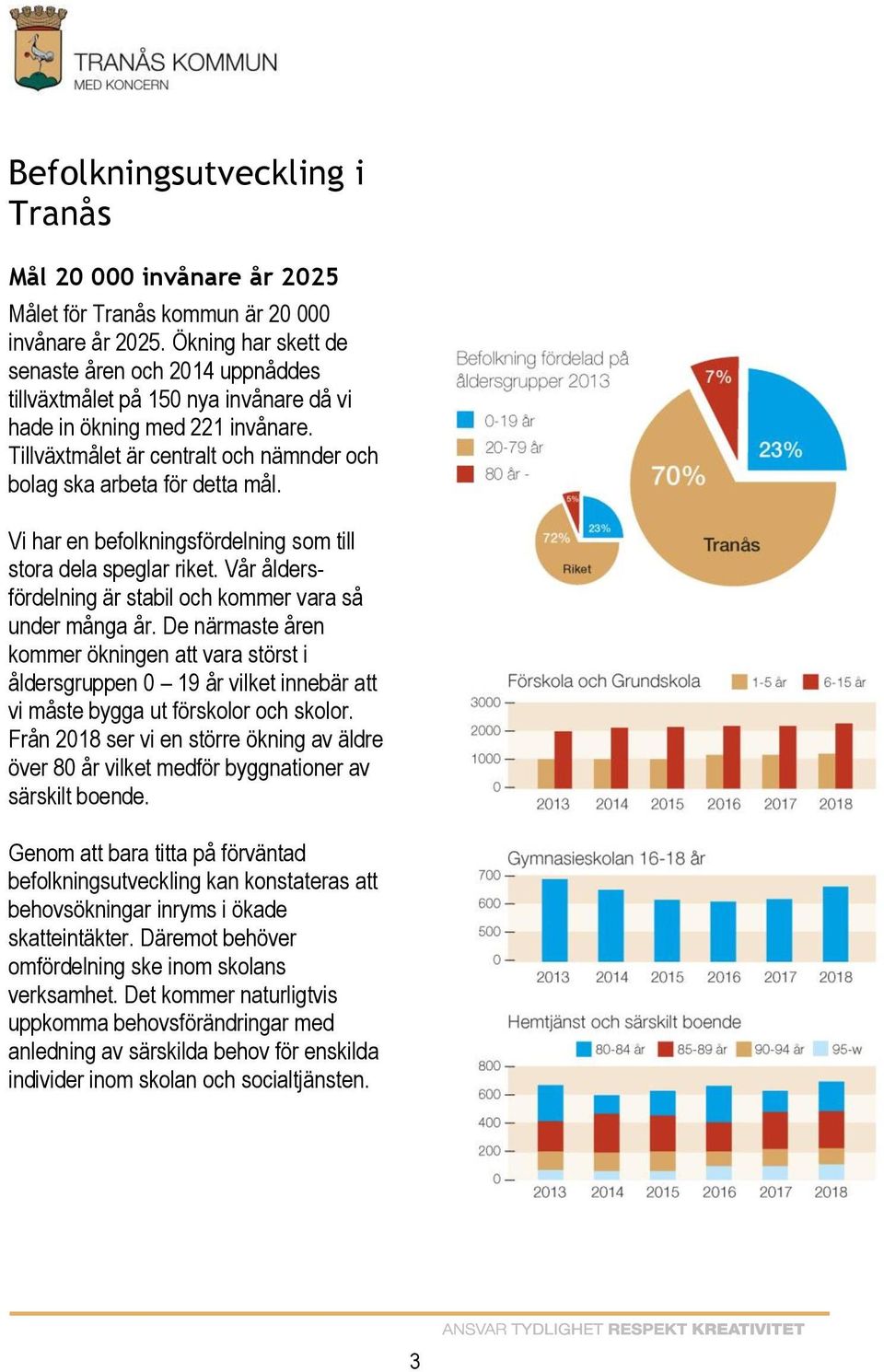 Vi har en befolkningsfördelning som till stora dela speglar riket. Vår åldersfördelning är stabil och kommer vara så under många år.