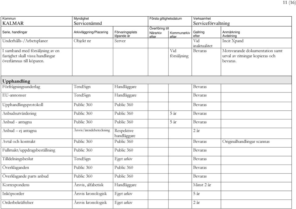Upphandling Förfrågningsunderlag TendSign Handläggare Bevaras EU-annonser TendSign Handläggare Bevaras Upphandlingsprotokoll Public 360 Public 360 Bevaras Anbudsutvärdering Public 360 Public 360 5 år