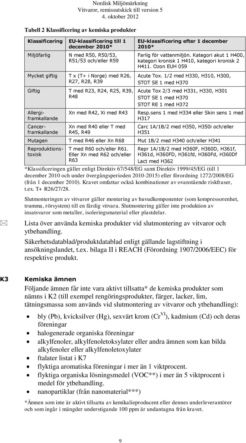 Ozon EUH 059 Mycket giftig T x (T+ i Norge) med R26, R27, R28, R39 Giftig T med R23, R24, R25, R39, R48 Xn med R42, Xi med R43 Xn med R40 eller T med R45, R49 Acute Tox.