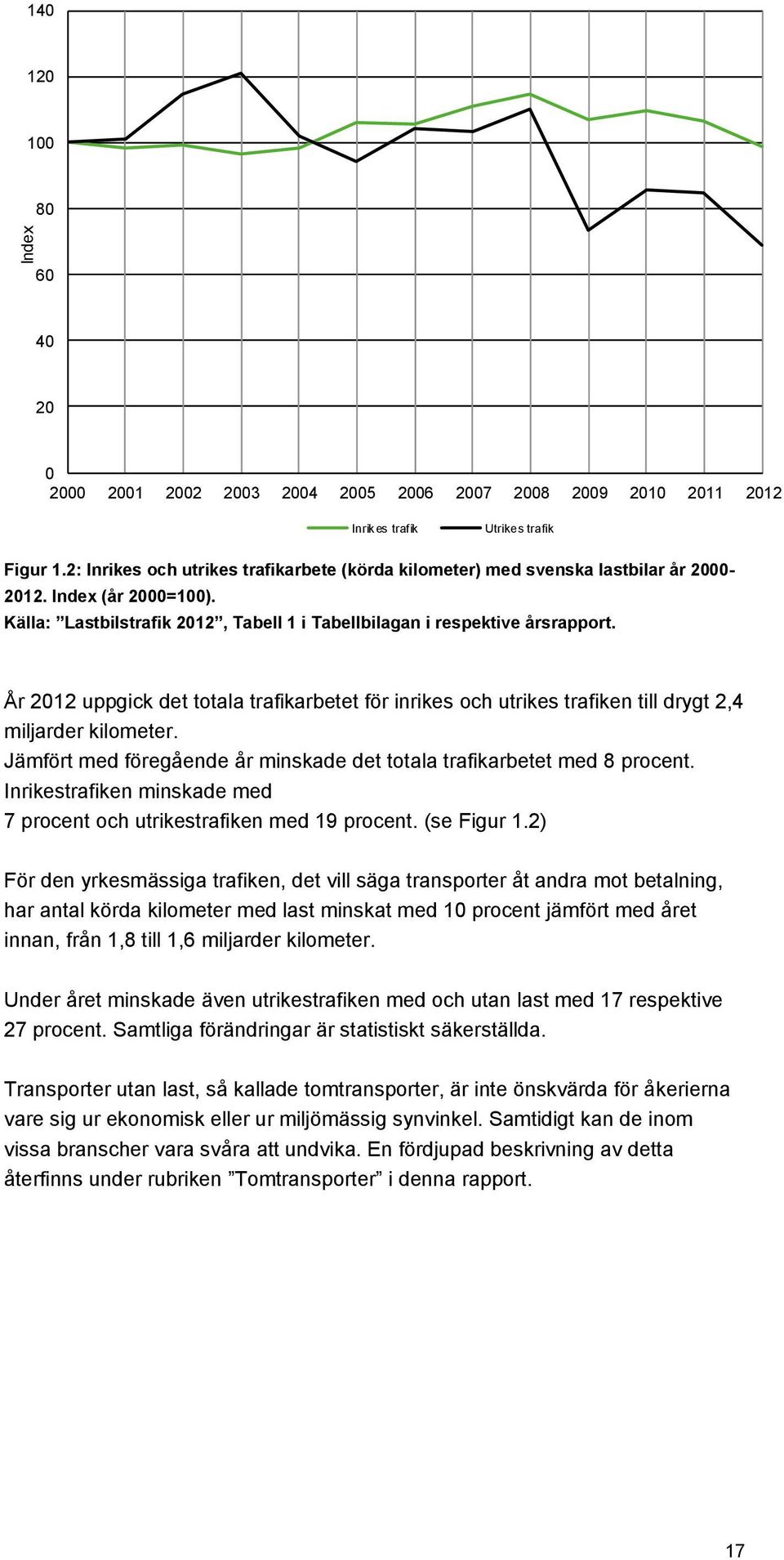 År 2012 uppgick det totala trafikarbetet för inrikes och utrikes trafiken till drygt 2,4 miljarder kilometer. Jämfört med föregående år minskade det totala trafikarbetet med 8 procent.