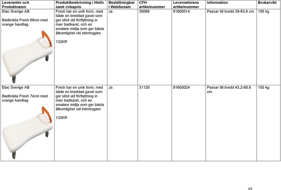WebSesam Ja 30068 81600014 Passar till bredd 39-63,6 cm 150 kg Badbräda Fresh 74cm med orange handtag Fresh har en unik form, med både en breddad gavel som