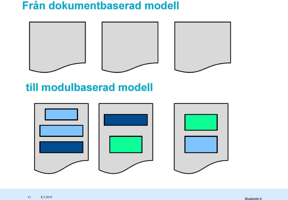 modulbaserad modell 13