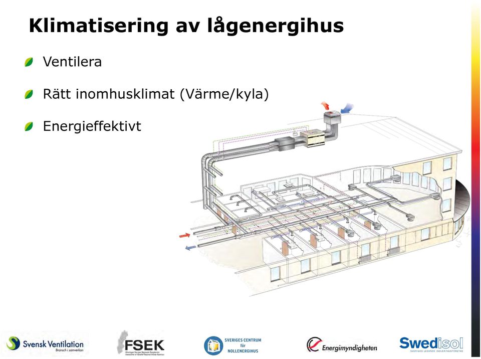 Ventilera " Rätt