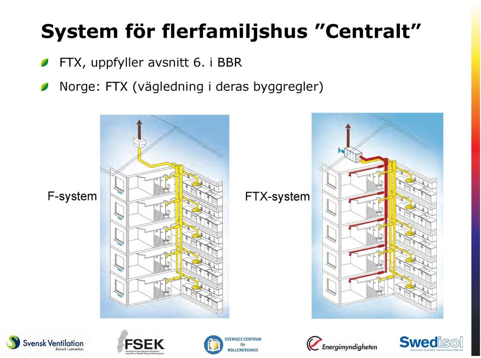 6. i BBR " Norge: FTX (vägledning