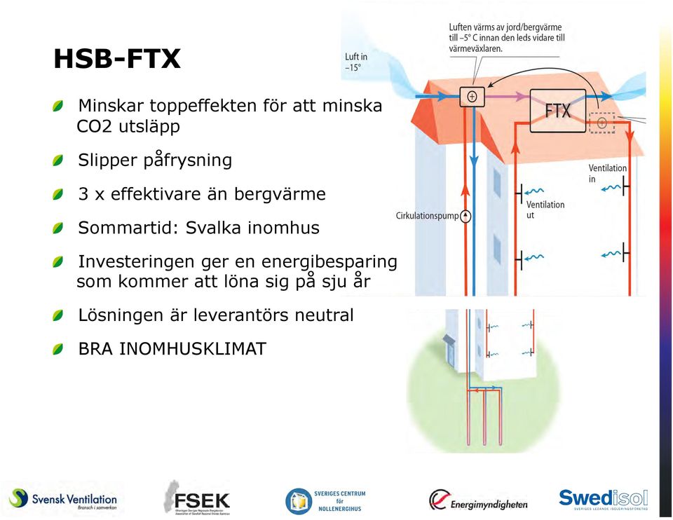 Svalka inomhus " Investeringen ger en energibesparing som kommer