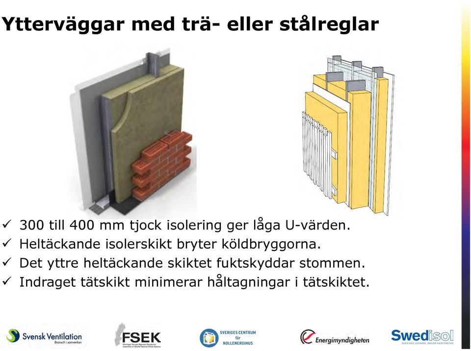 Heltäckande isolerskikt bryter köldbryggorna.