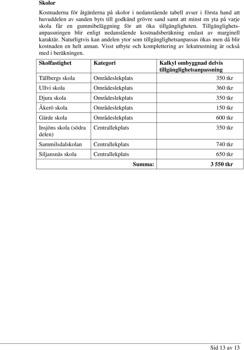 Naturligtvis kan andelen ytor som tillgänglighetsanpassas ökas men då blir kostnaden en helt annan. Visst utbyte och komplettering av lekutrustning är också med i beräkningen.
