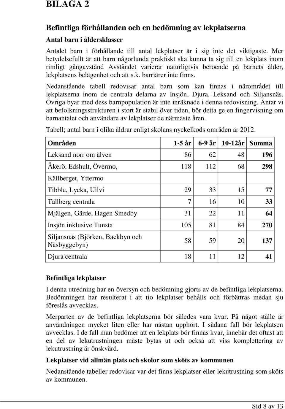 att s.k. barriärer inte finns. Nedanstående tabell redovisar antal barn som kan finnas i närområdet till lekplatserna inom de centrala delarna av Insjön, Djura, Leksand och Siljansnäs.