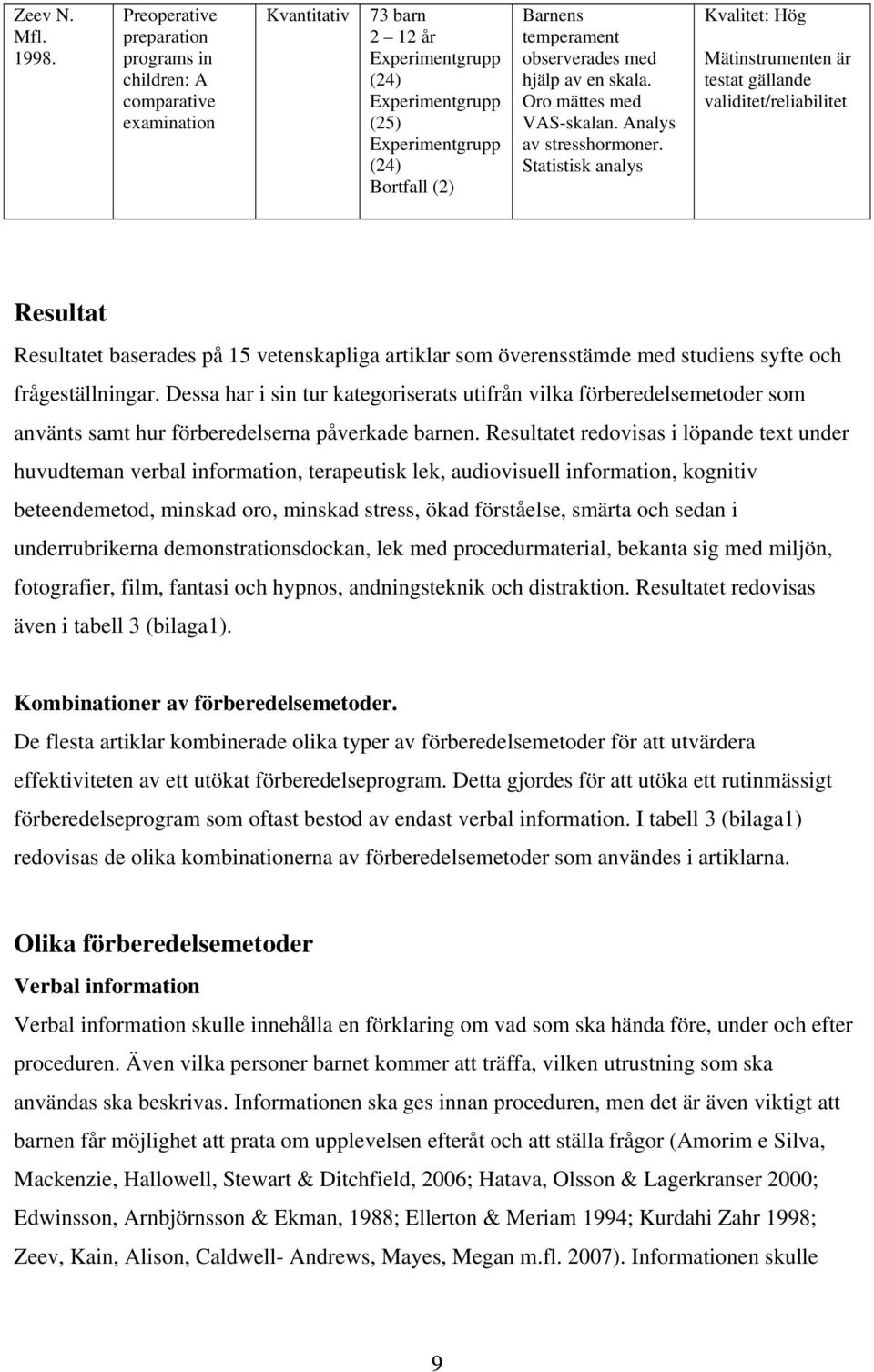 Oro mättes med VAS-skalan. Analys av stresshormoner.